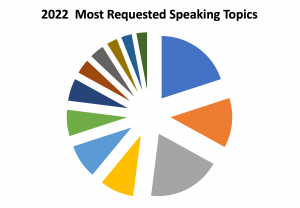 Most Requested Speaking Topics in 2022
