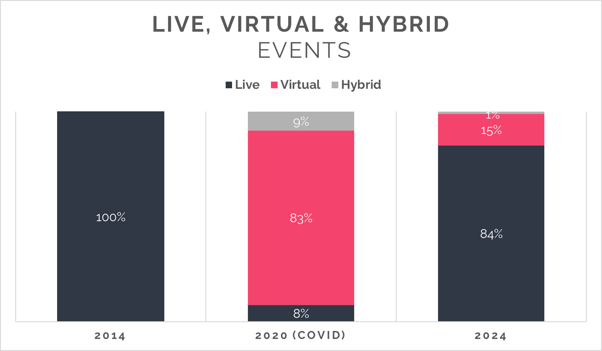 is live virtual hybrid bar chart